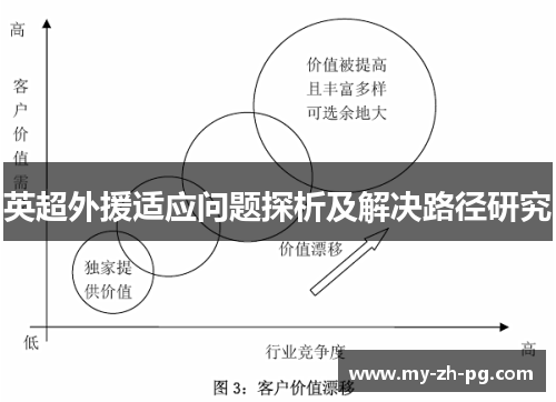 英超外援适应问题探析及解决路径研究 英超外援适应问题探析及解决路径研究