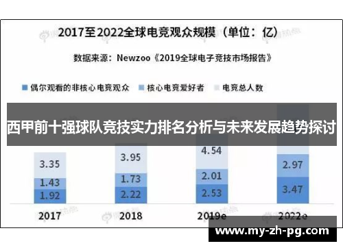 西甲前十强球队竞技实力排名分析与未来发展趋势探讨