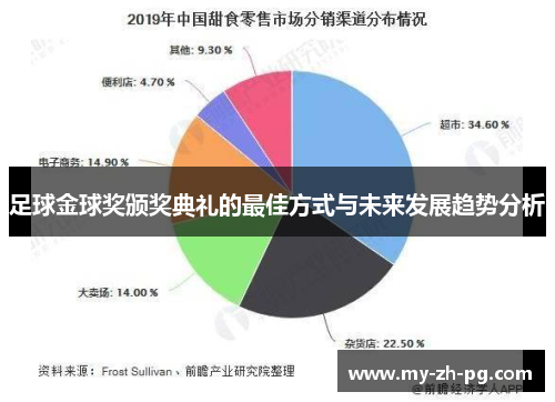 足球金球奖颁奖典礼的最佳方式与未来发展趋势分析 足球金球奖颁奖典礼的最佳方式与未来发展趋势分析