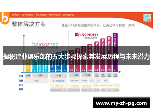 揭秘建业俱乐部的五大步骤探索其发展历程与未来潜力