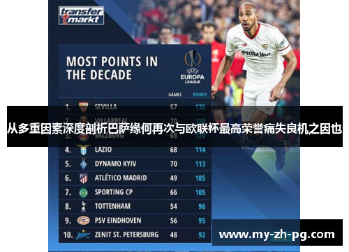 从多重因素深度剖析巴萨缘何再次与欧联杯最高荣誉痛失良机之因也 从多重因素深度剖析巴萨缘何再次与欧联杯最高荣誉痛失良机之因也