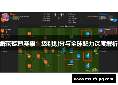 解密欧冠赛事：级别划分与全球魅力深度解析