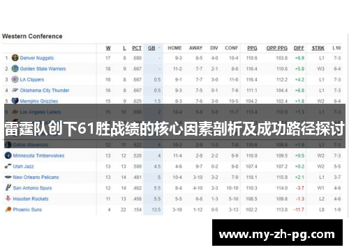 雷霆队创下61胜战绩的核心因素剖析及成功路径探讨