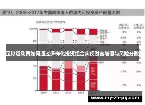 足球运动员如何通过多样化投资组合实现财富增值与风险分散