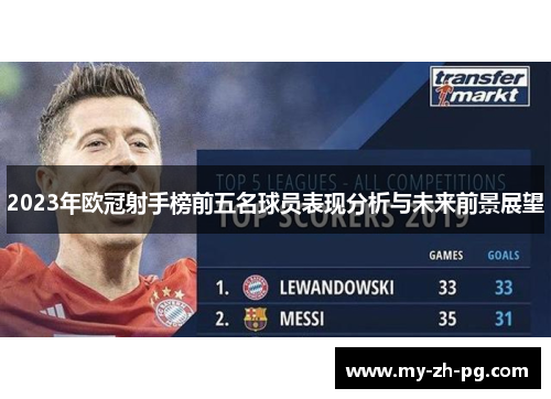 2023年欧冠射手榜前五名球员表现分析与未来前景展望