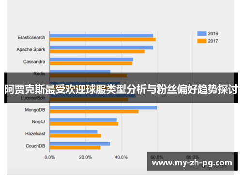 阿贾克斯最受欢迎球服类型分析与粉丝偏好趋势探讨